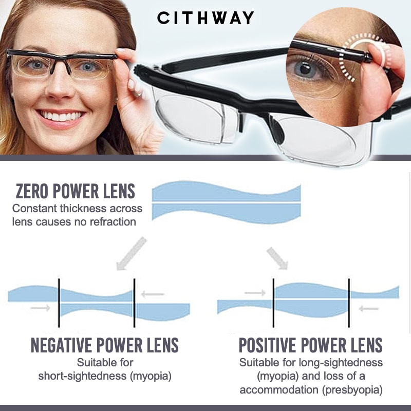 ClearView™ | Selbstanpassende Brillen
